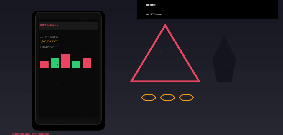USDT加密貨幣詐騙警示圖
